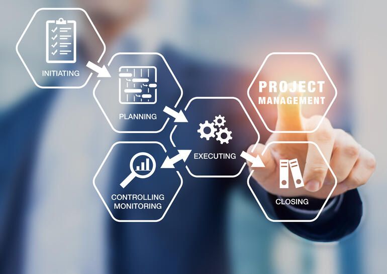 Diagram of project management stages: initiating, planning, executing, monitoring and closing
